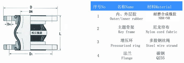 耐磨好色先生TV污版結構圖