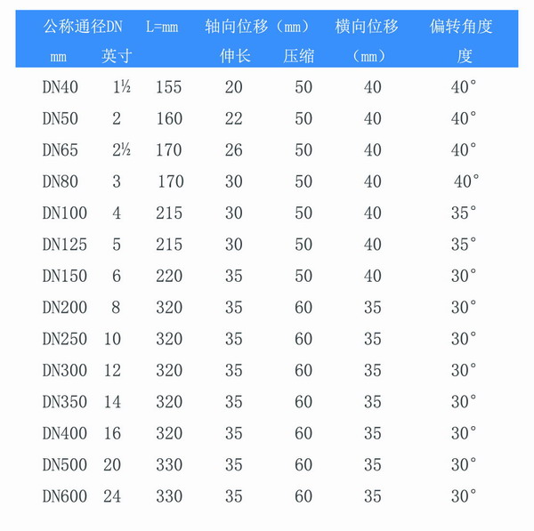 耐油雙球體好色先生TV污版參數表