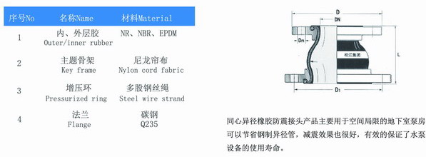 KYT型同心異徑好色先生TV污版結構圖