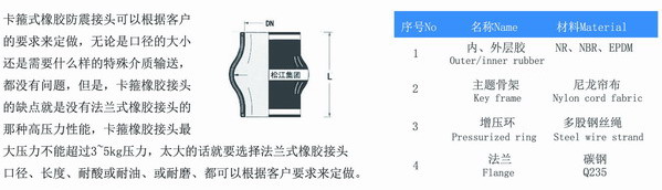 DN100卡箍好色先生TV污版型號參數表