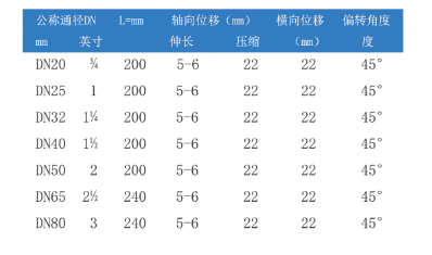 螺紋絲扣好色先生TV污版參數表