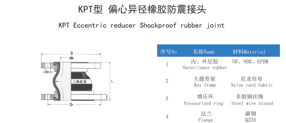 偏心異徑好色先生TV污版結構圖