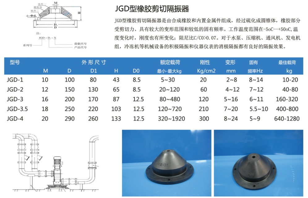 JGD型橡膠剪切隔振器結構圖及型號規格參數表