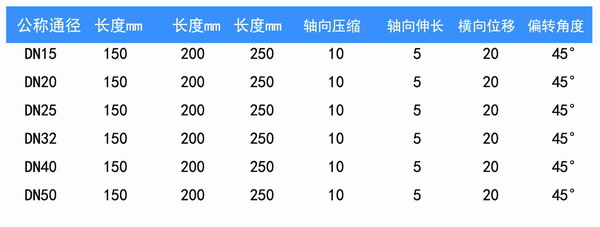 空調軟管/風機盤管